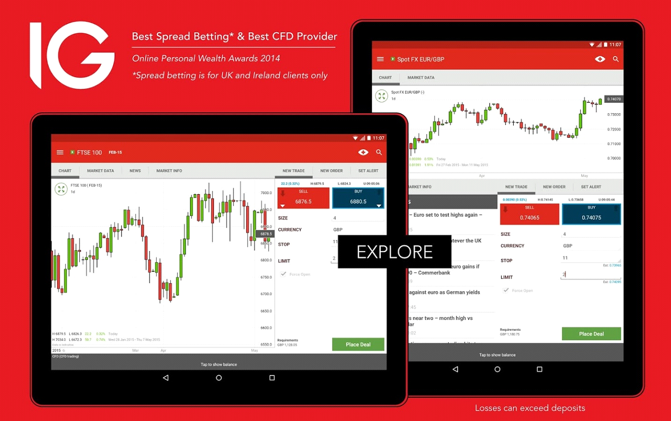 Ig Markets Forex Trading Platform